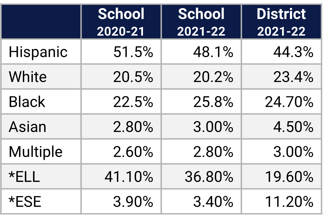 Westpointe ES Demographics