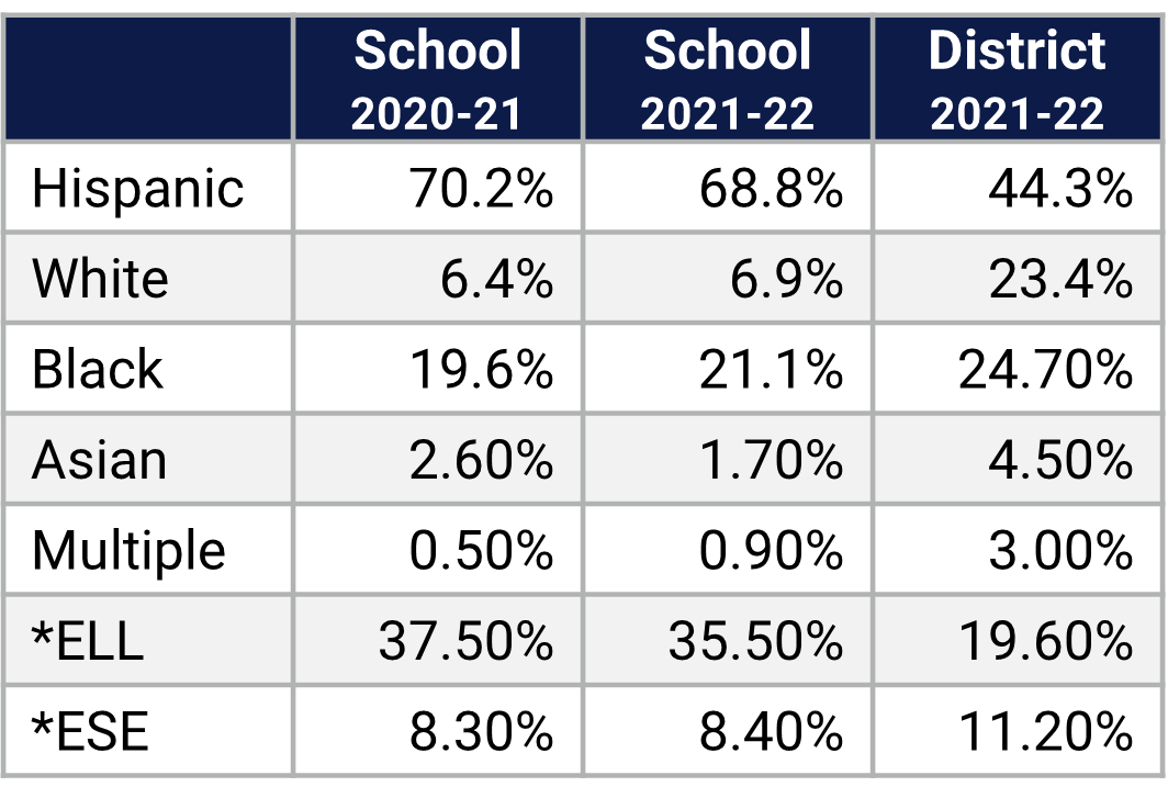 Winegard ES Demographics