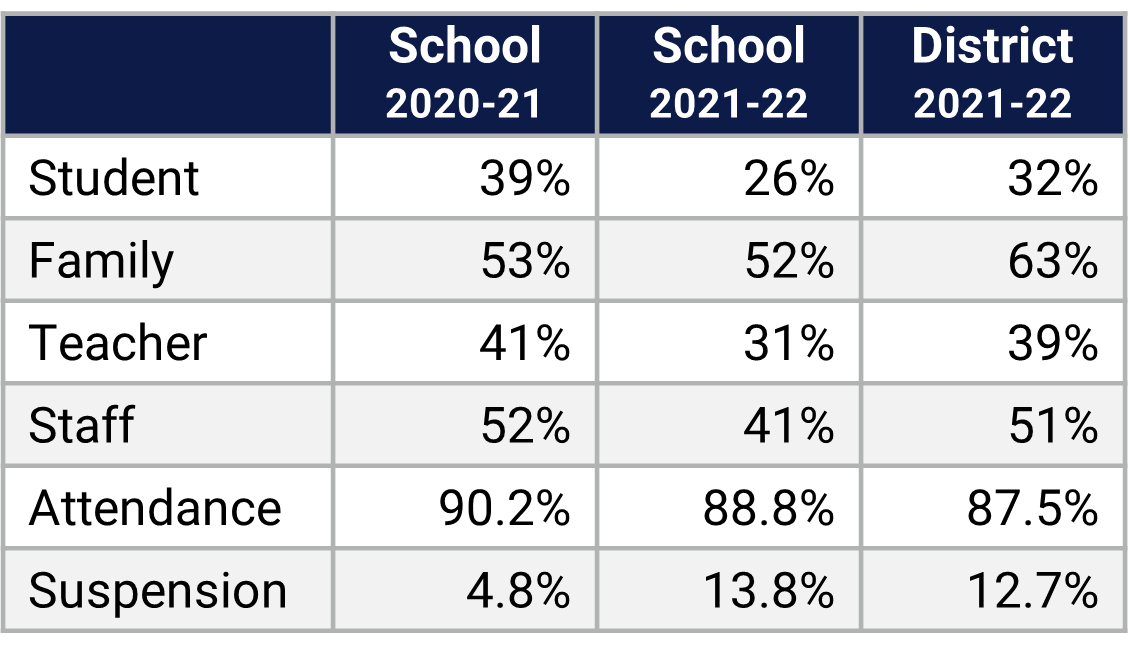 Apopka HS School Climate