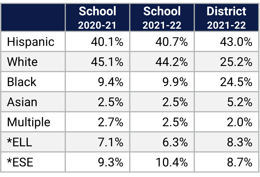 Boone HS Demographics