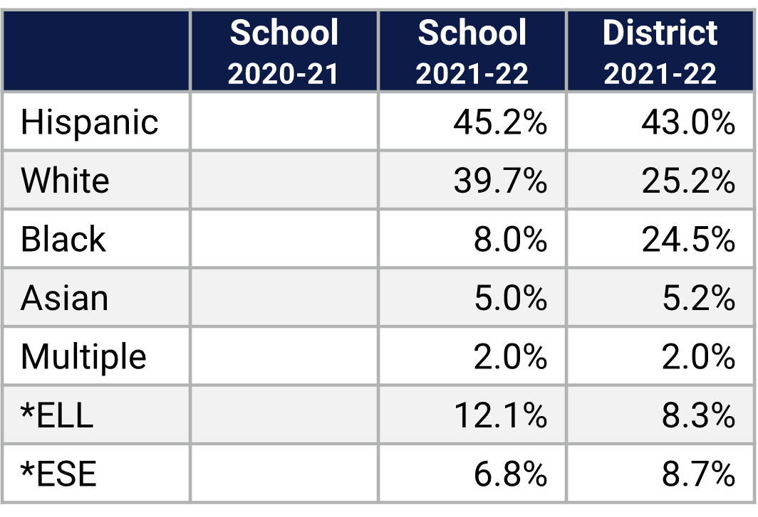 Horizon HS Demographic Data