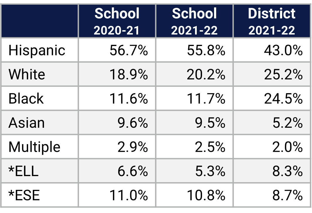 University HS Demographics