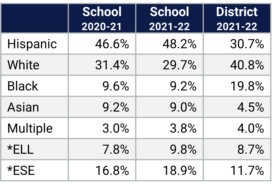 Arbor Ridge Demographics