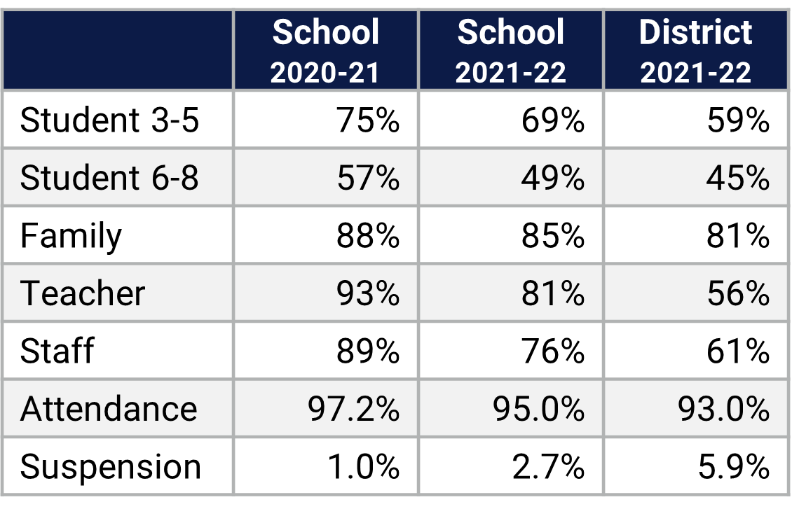 Audubon Park School Climate