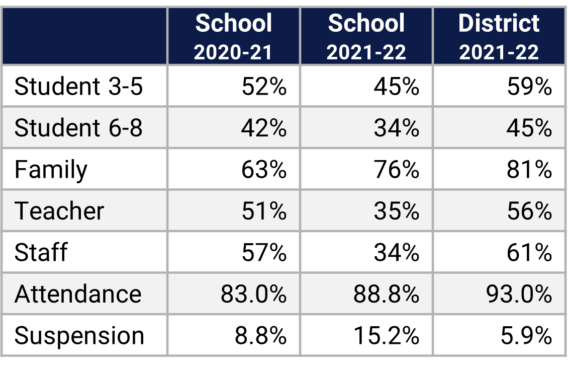 OCPS ACE School Climate