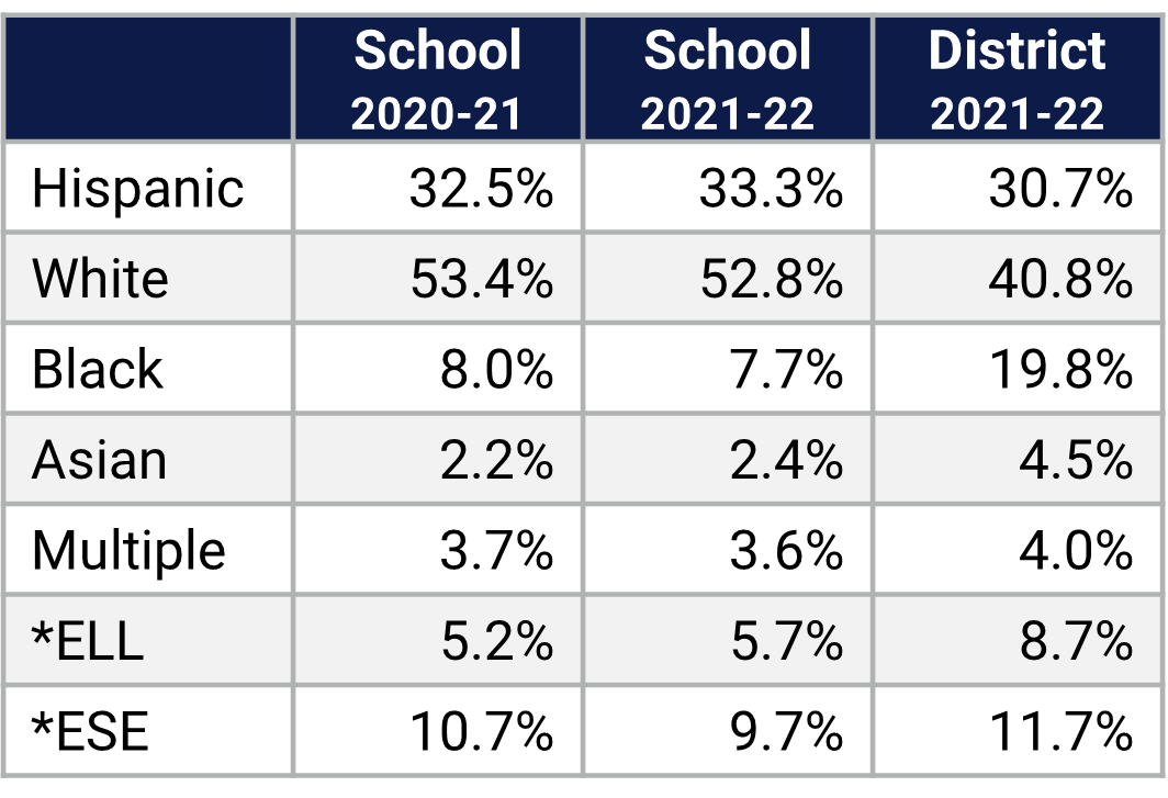 Wedgefield Demographics