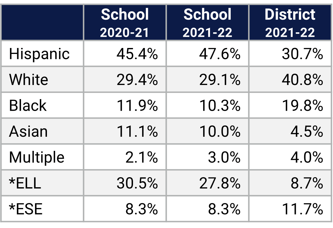 Windy Ridge Demographics