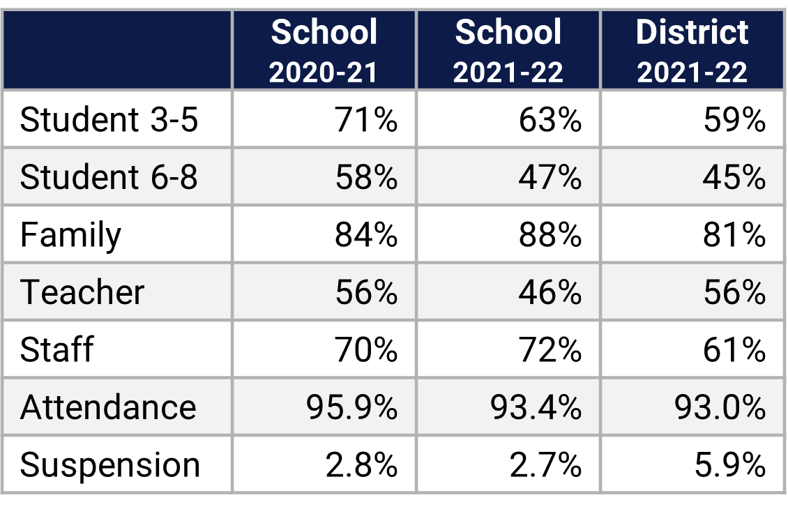 Windy Ridge School Climate