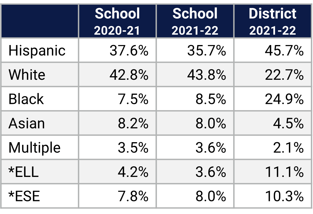 Avalon MS Demographics