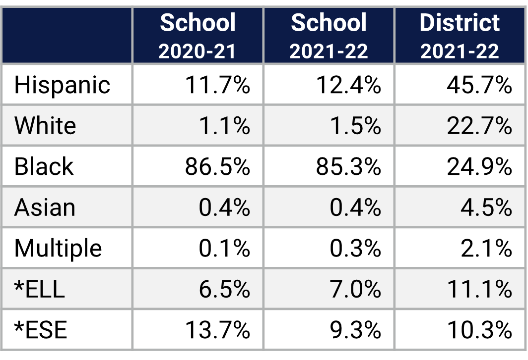 Carver MS Demographics