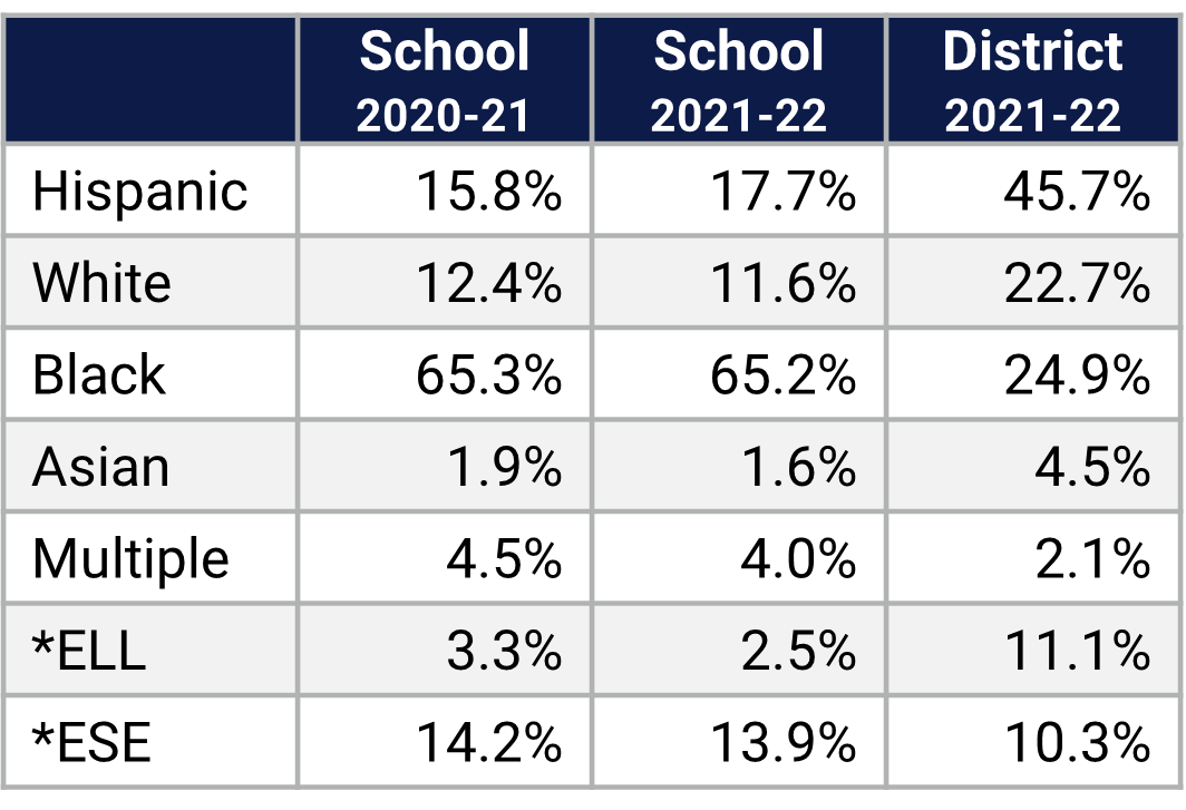 College Park MS Demographics