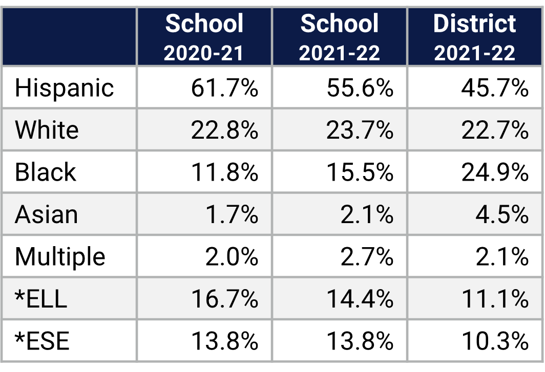 Conway MS Demographics