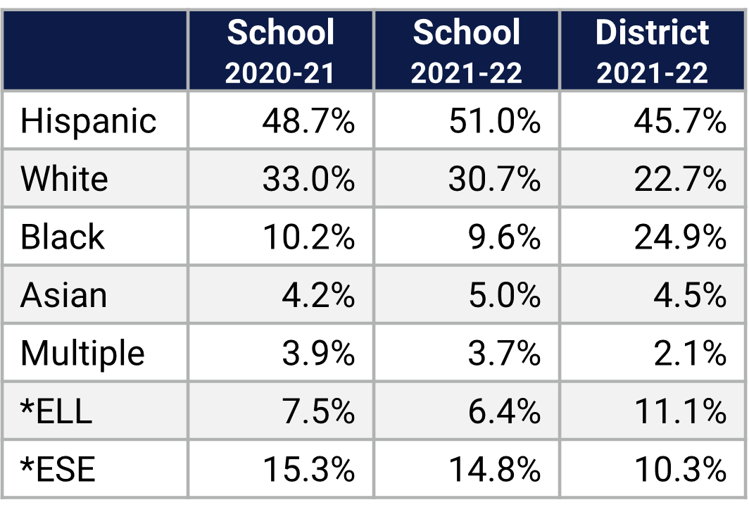 Discovery MS Demographics