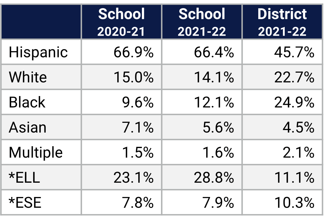 Freedom MS Demographics