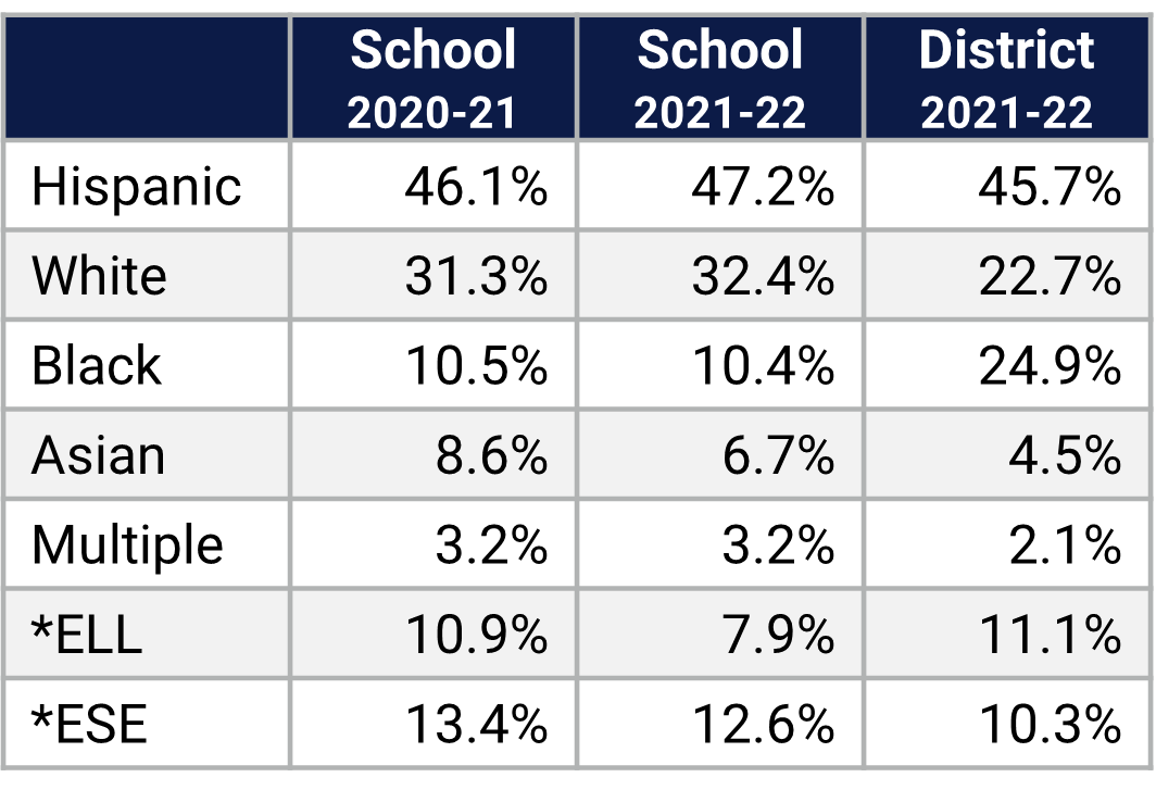 Glenridge MS Demographics