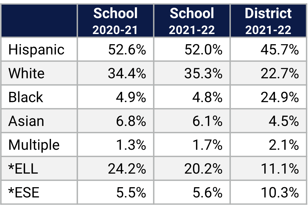 Horizon West MS Demographics