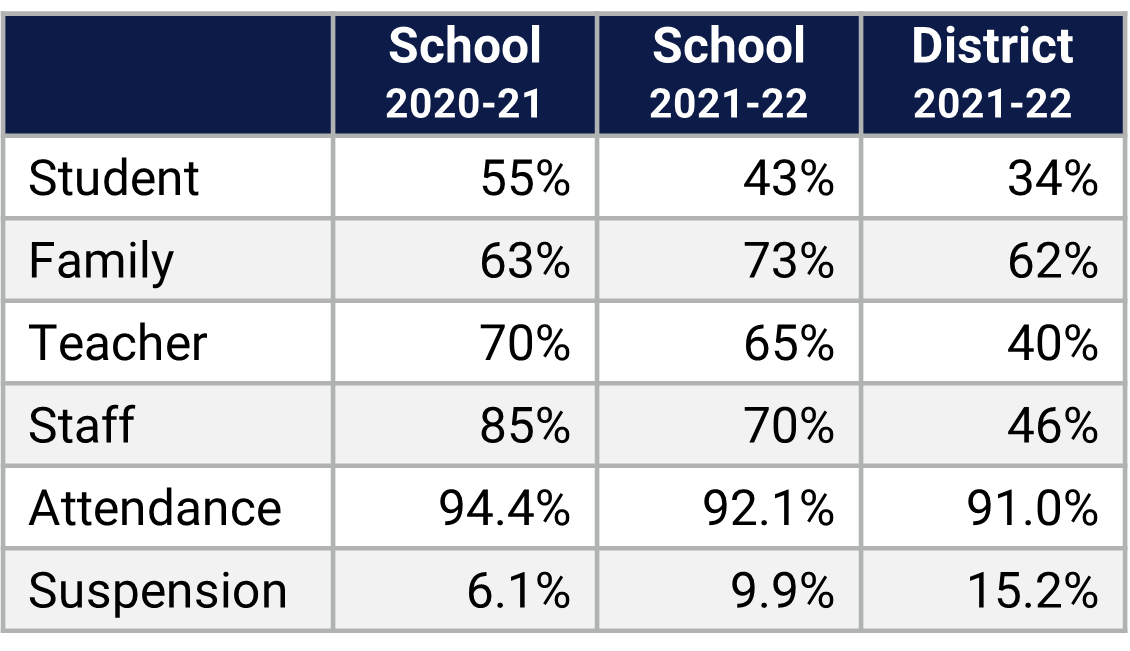 Horizon West MS School Climate Data