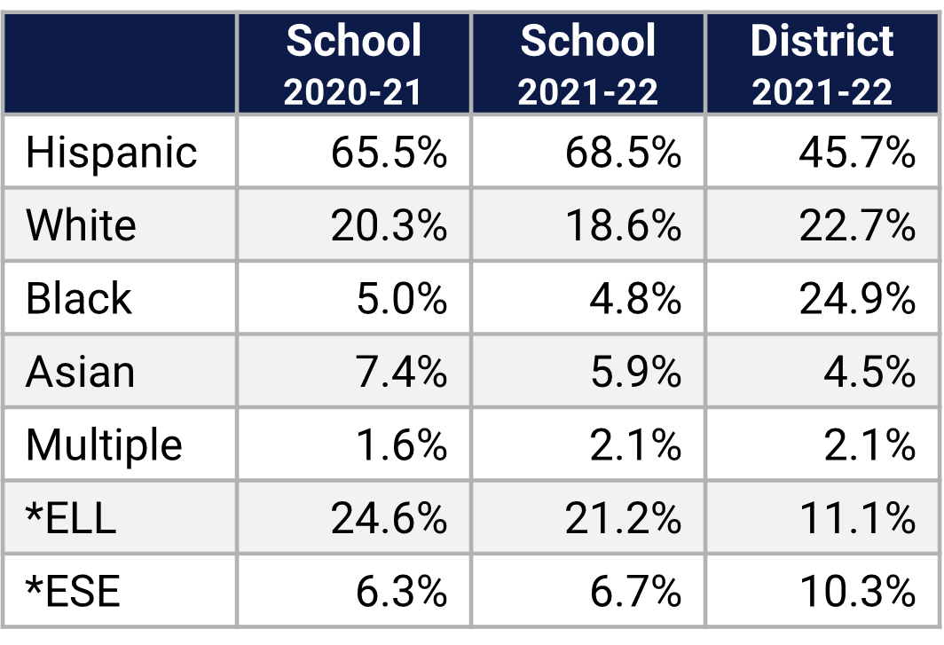 Hunter's Creek MS Demographics