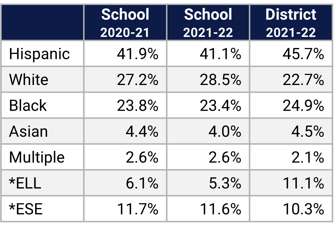 Lakeview MS Demographics