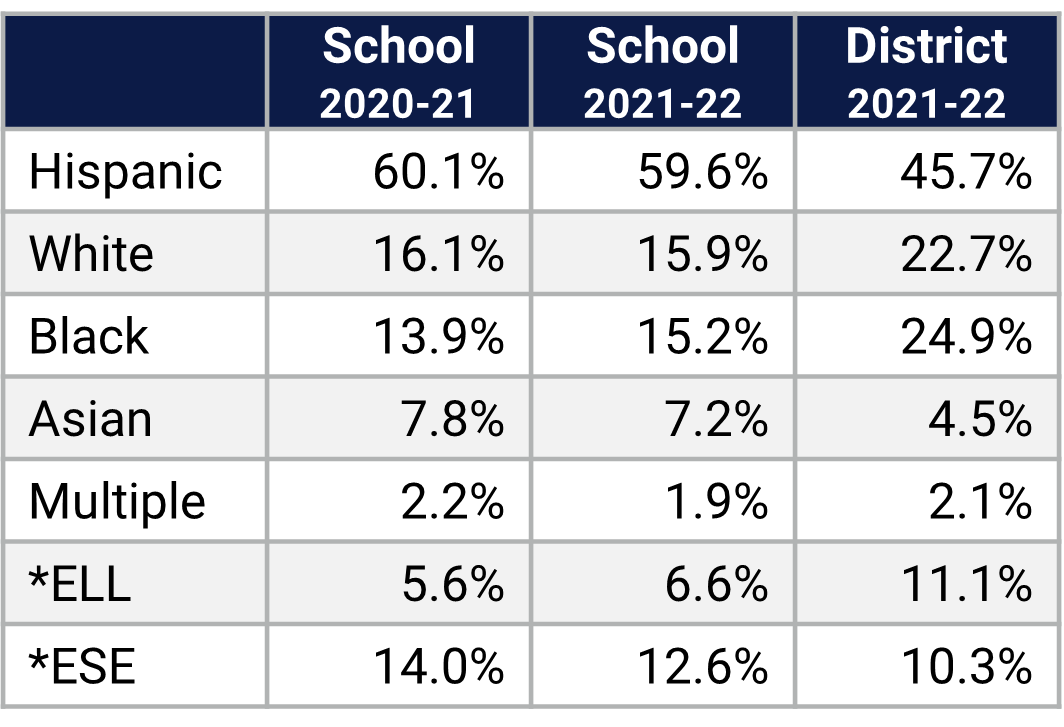 Legacy MS Demographics