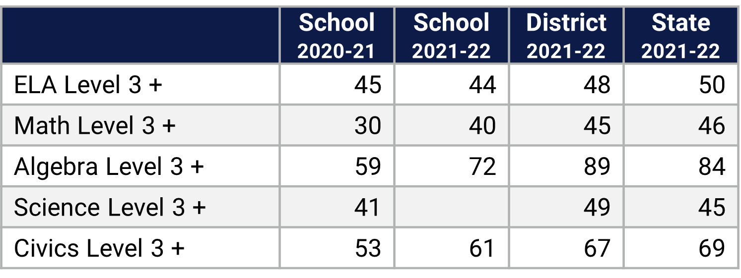 Legacy MS Florida Statewide Assessment Data