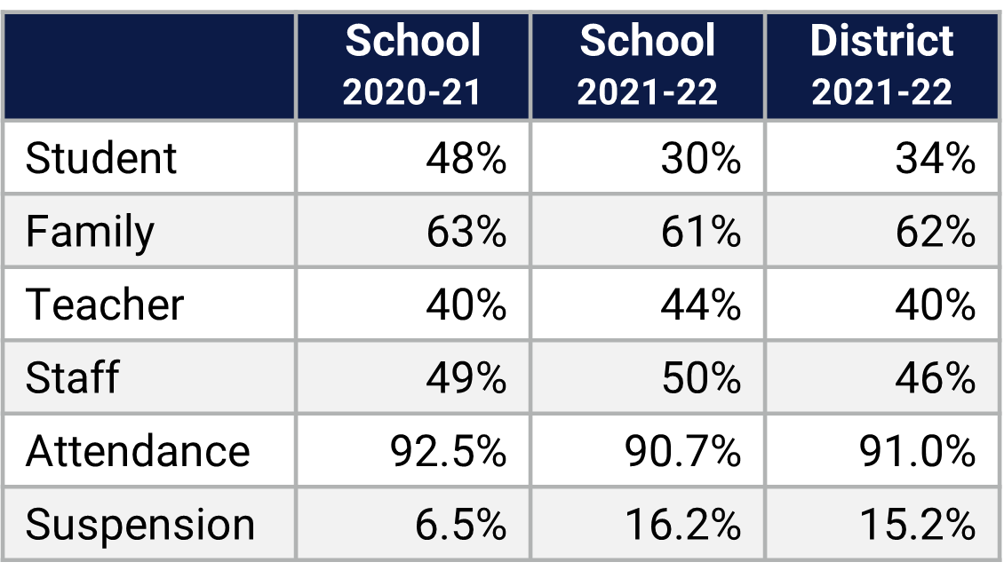 Legacy MS School Climate Data