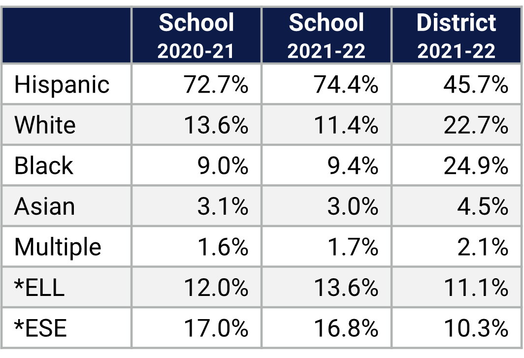 Liberty MS Demographics