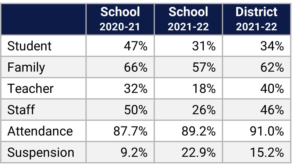 Liberty MS School Climate Data