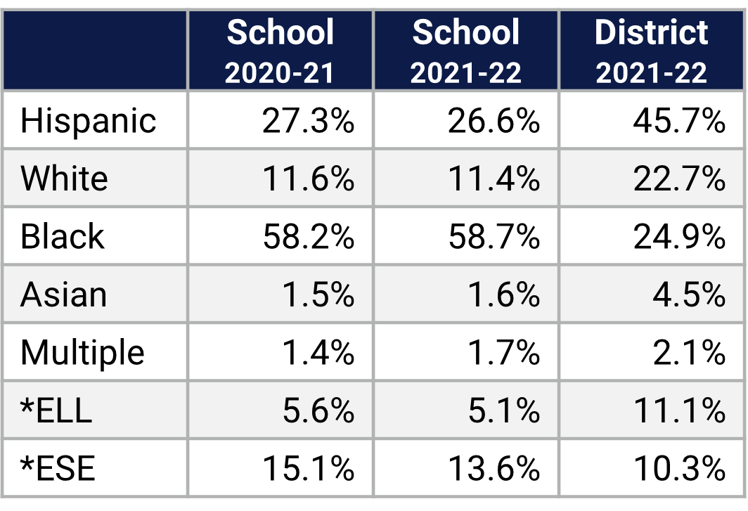 Lockhart MS Demographics