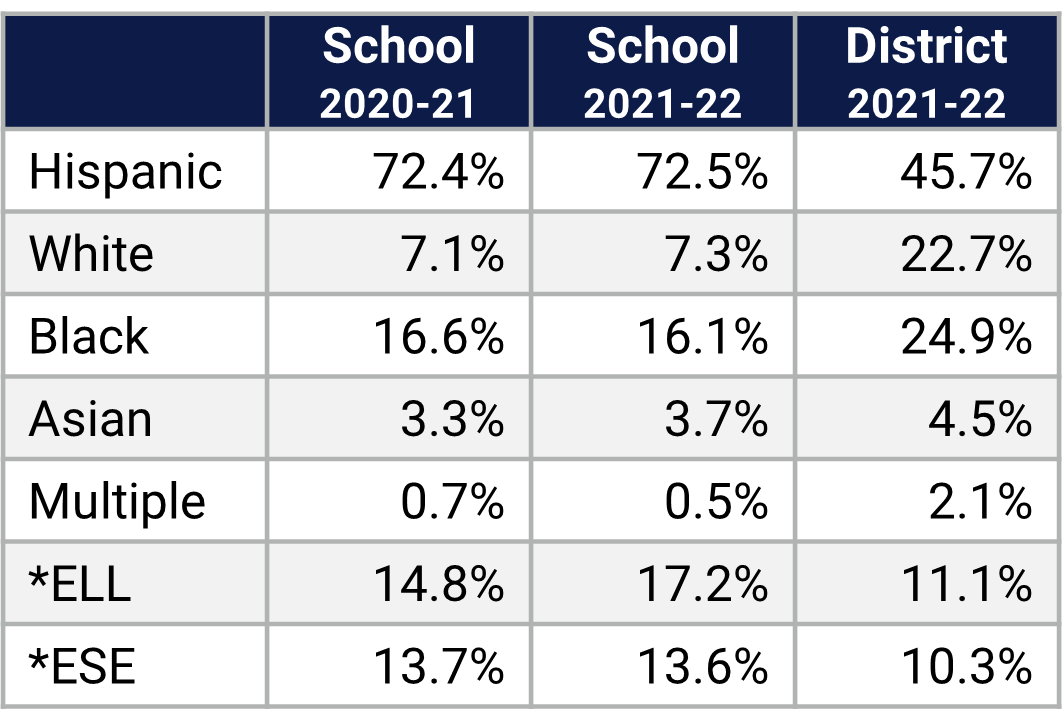 Meadow Woods MS Demographics