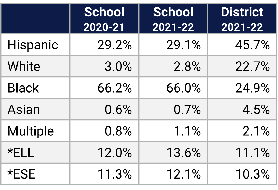 Memorial MS Demographics