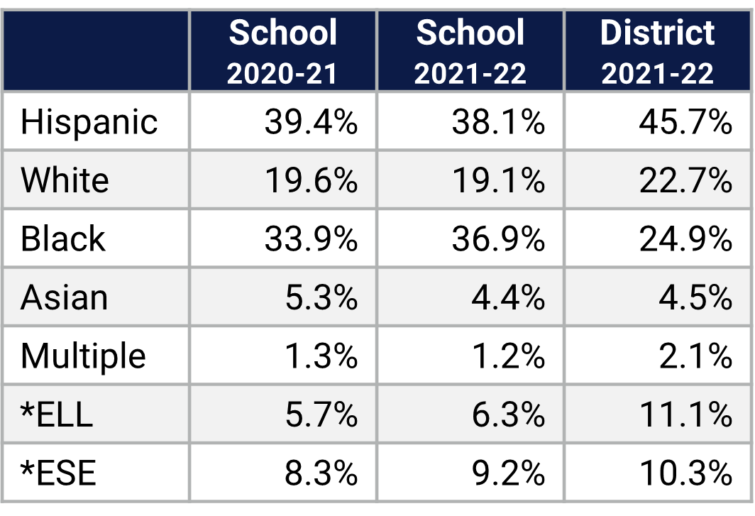 Ocoee MS Demographics