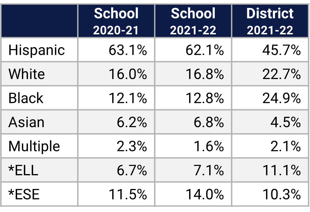 Odyssey MS Demographics