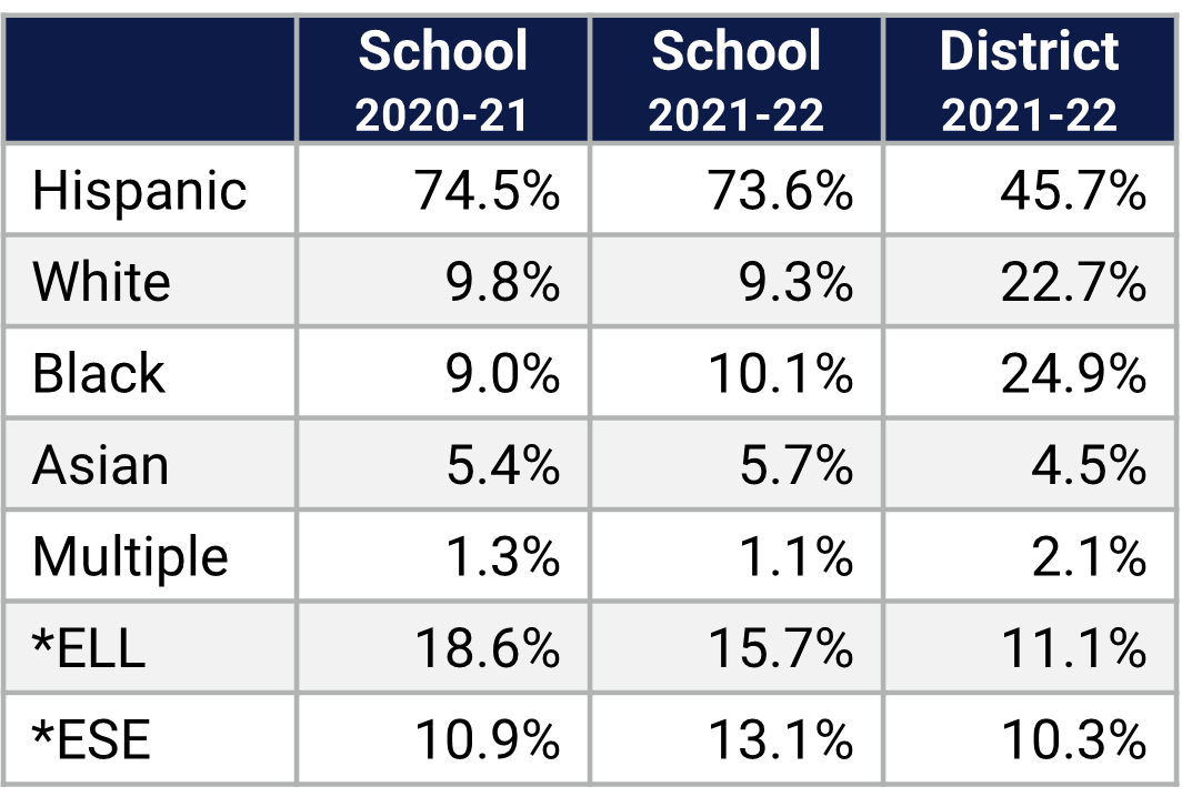 Roberto Clemente MS Demographics