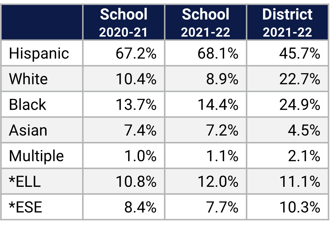 South Creek MS Demographics