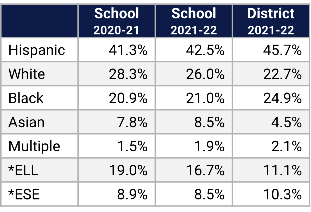 Southwest MS Demographics