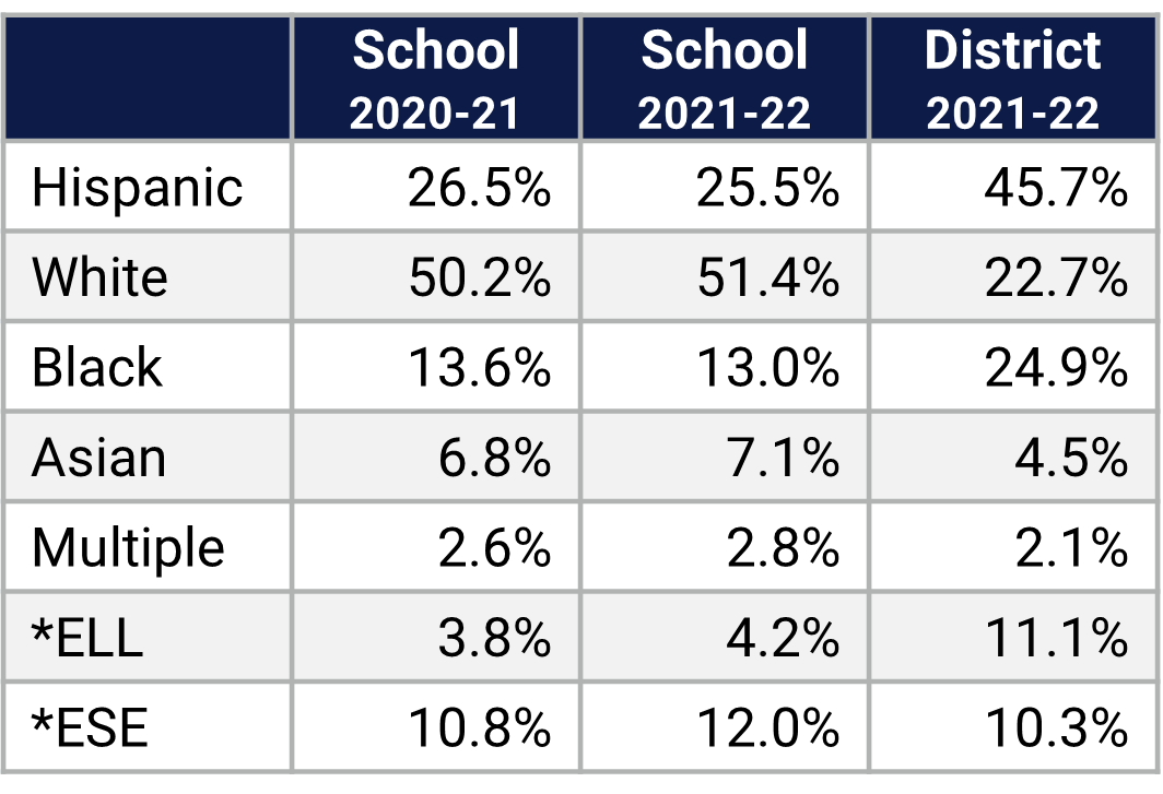 SunRidge MS Demographics