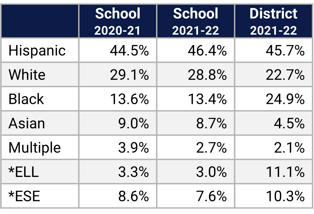 Timber Springs MS Demographics