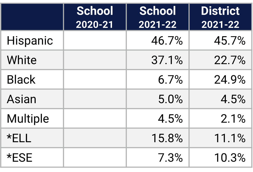 Water Springs MS Demographics