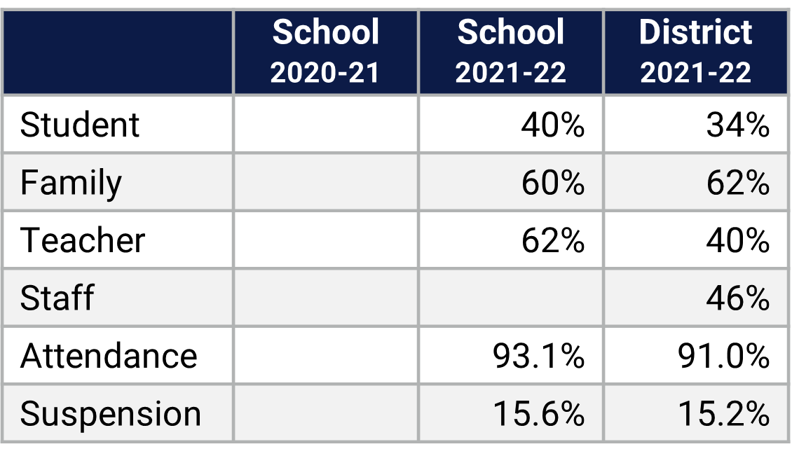 Water Spring MS School Climate Data