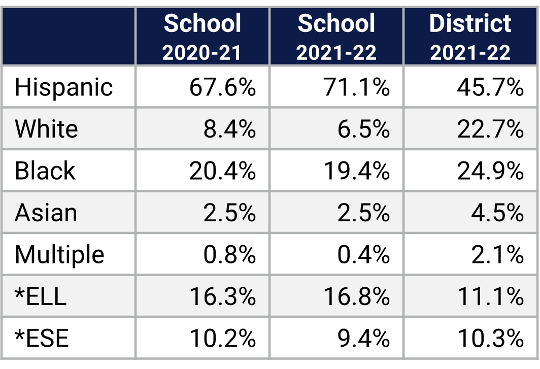 Walker MS Demographics