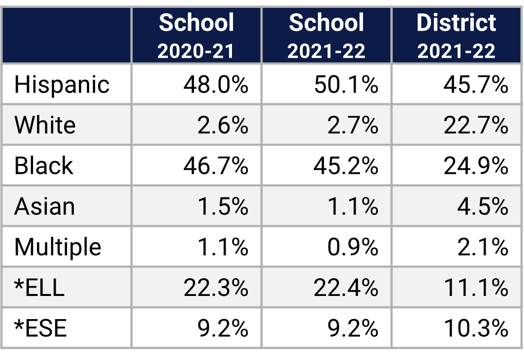 Westridge MS Demographics