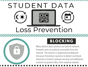 Student Data Loss Prevention InfoGraphic PDF accessed by clicking link below