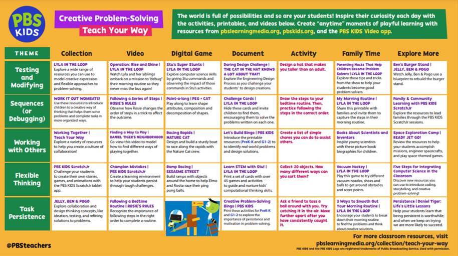 PBS Kids Chart