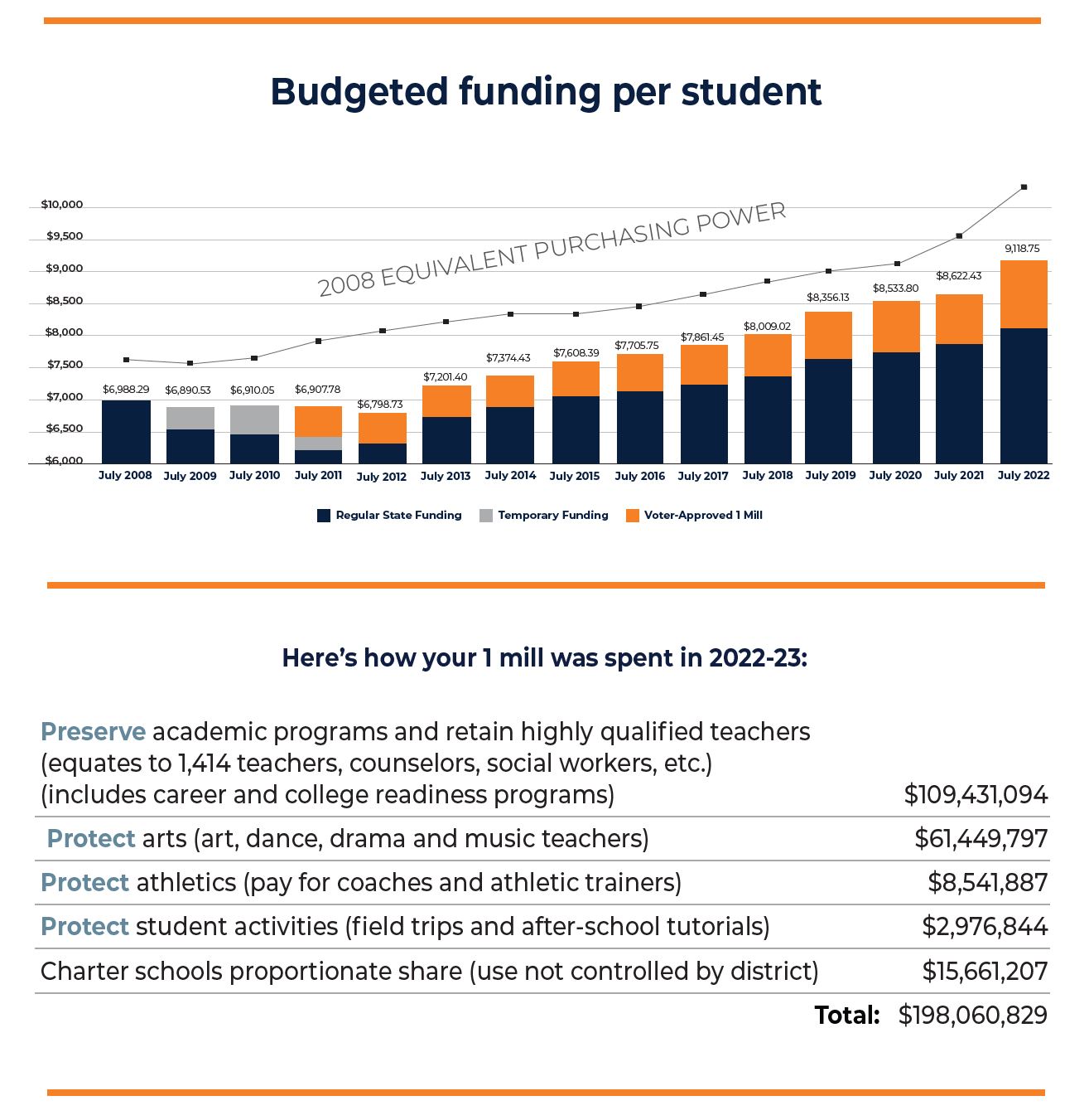 2022-23 1 Mil Graph