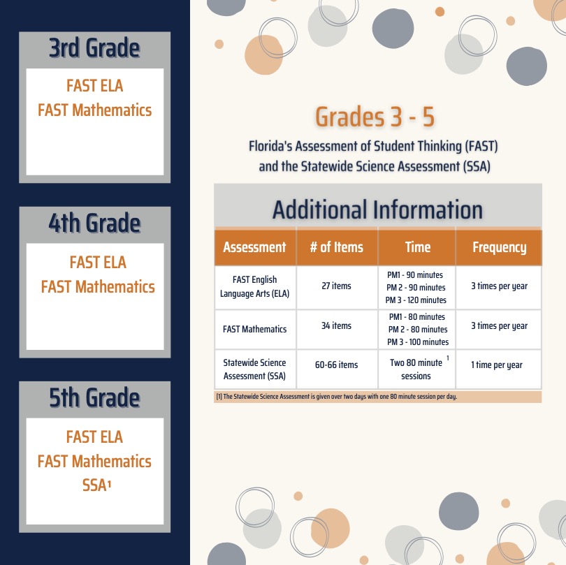 Grades 3-5 testing graphic