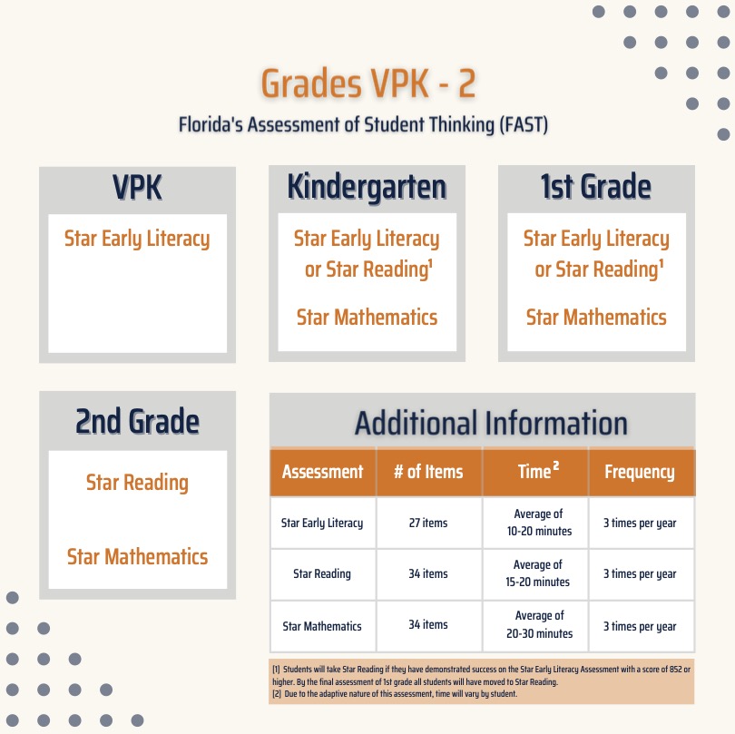 Grades VPK-2 chart