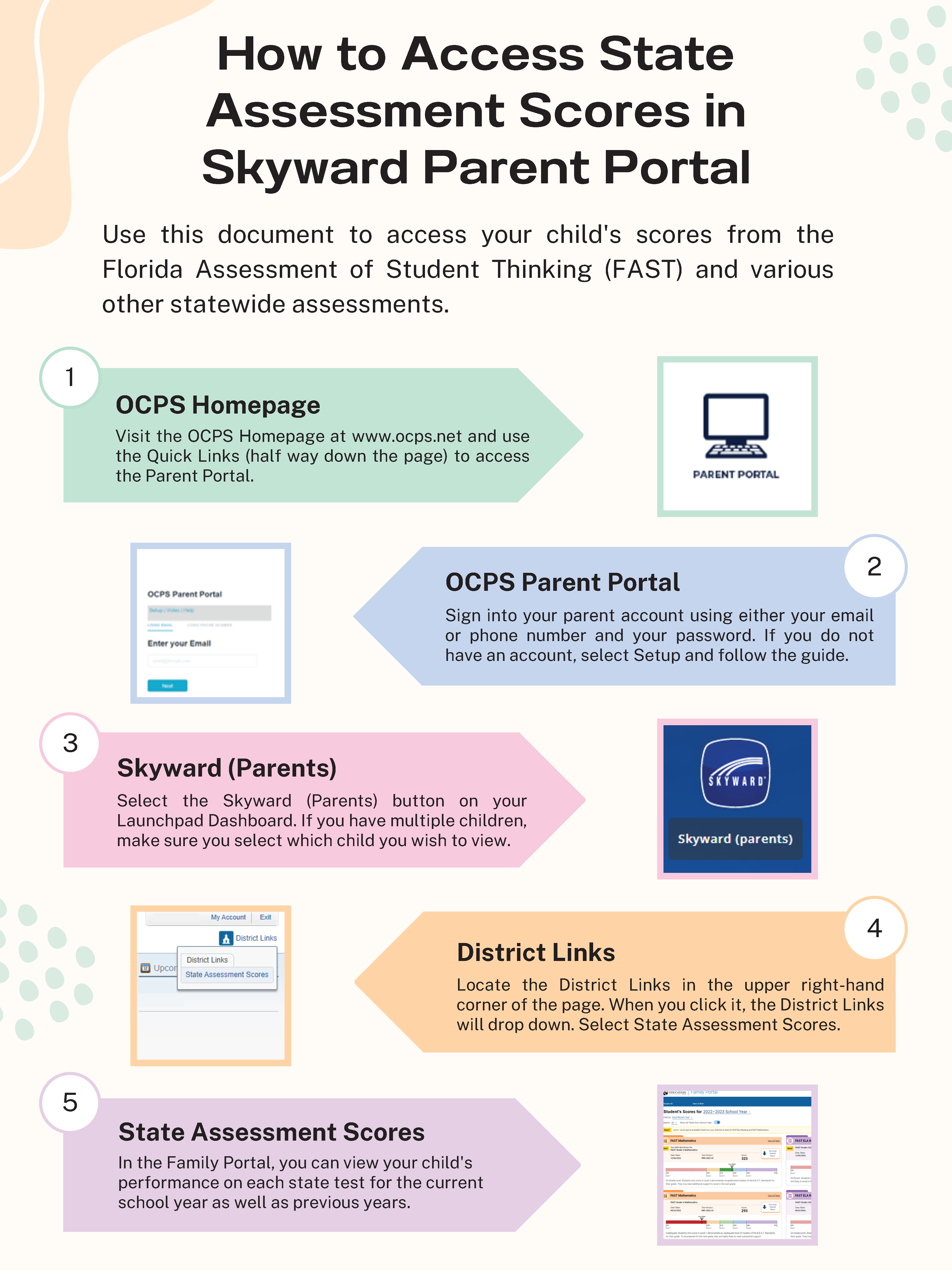 How to access reports flowchart