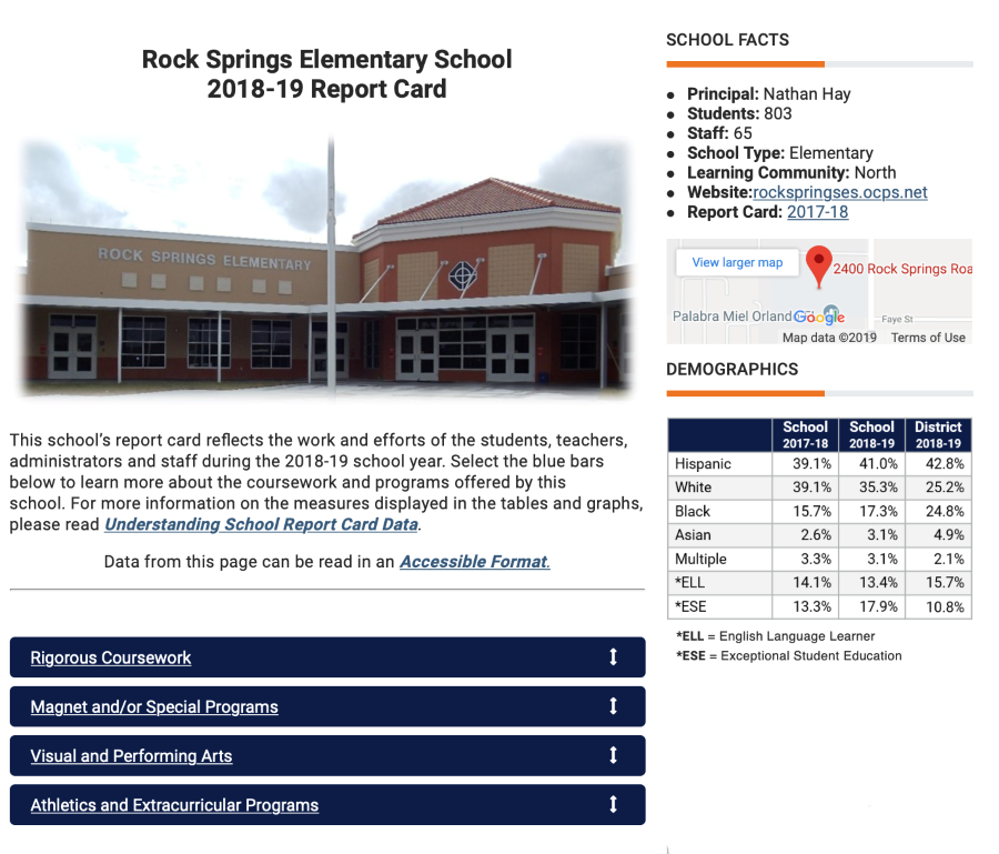 Rock Springs Report Card