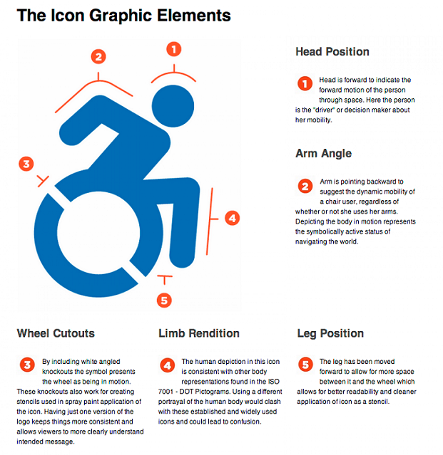 Details about The New Accessibility Symbol which is white on blue, to keep to the standard color scheme of the original. Now there’s just one wheel, but with two cutouts to emphasize its motion.